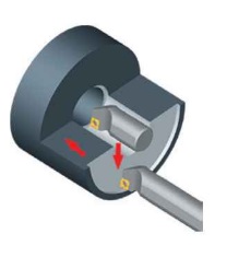 A-SCLCR/L-06 Beitelhouder