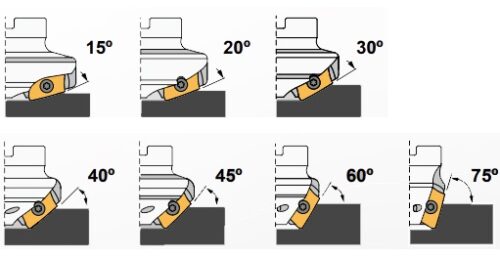 1745 Fasefrees 15° t/m 75°