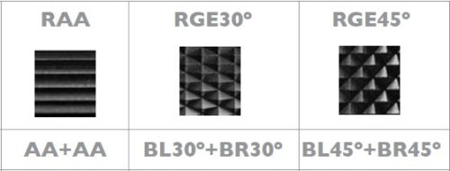 Drukkartelrolhouder M7N