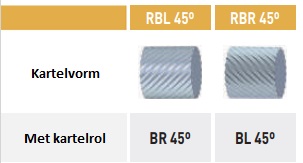 Drukkartelrollen BR45°/BL45°