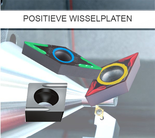 positieve wisselplaten Kantelpen - L4